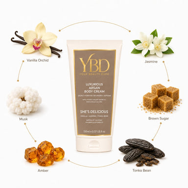Product OMYBDCSDE