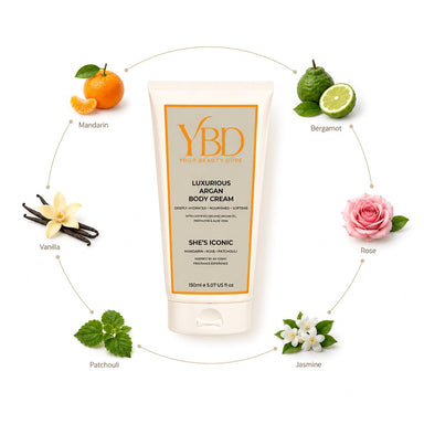 Product OMYBDCSI