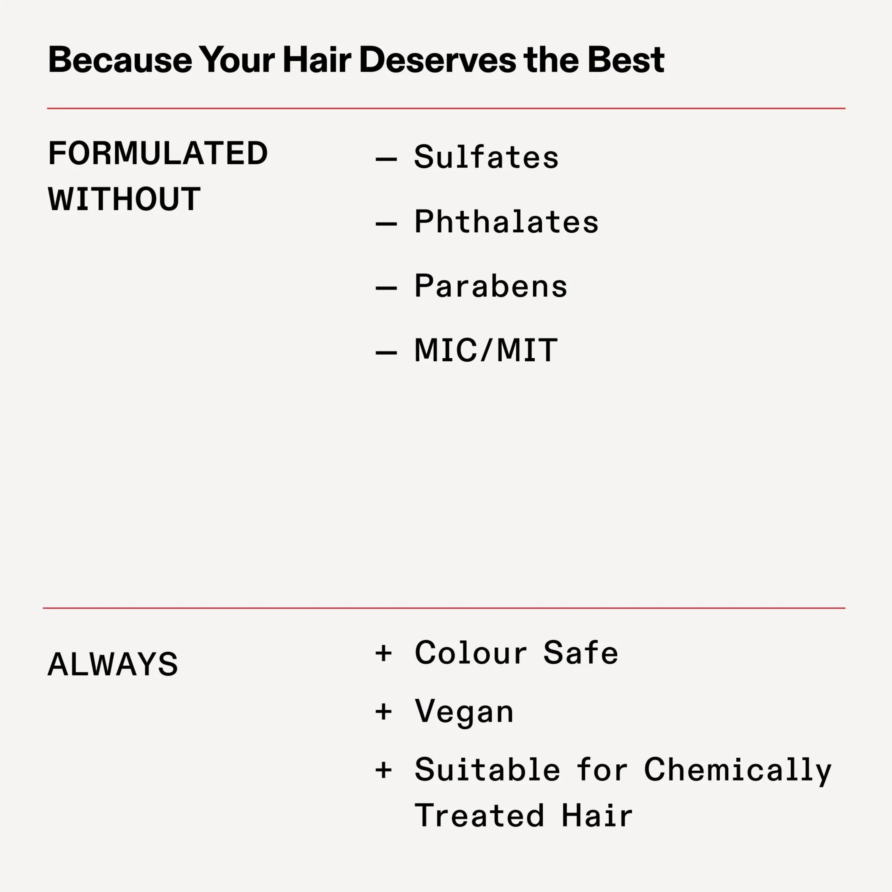 Olaplex Shampoo No. 4 250ml